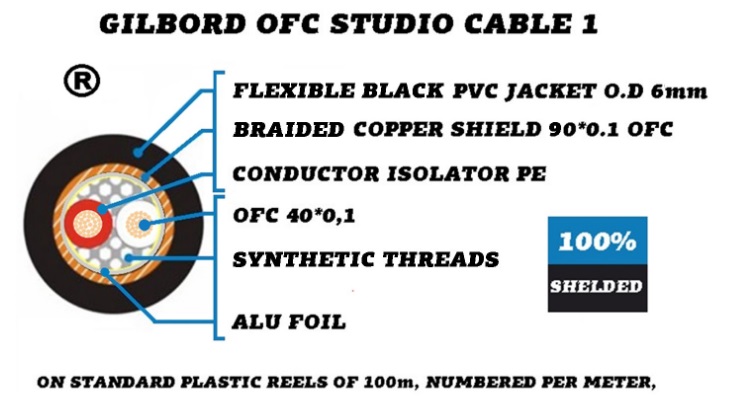 gilbord studio cable1 2+blentaz καλωδιο περιγραφή